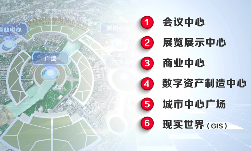元宇宙技術的應用